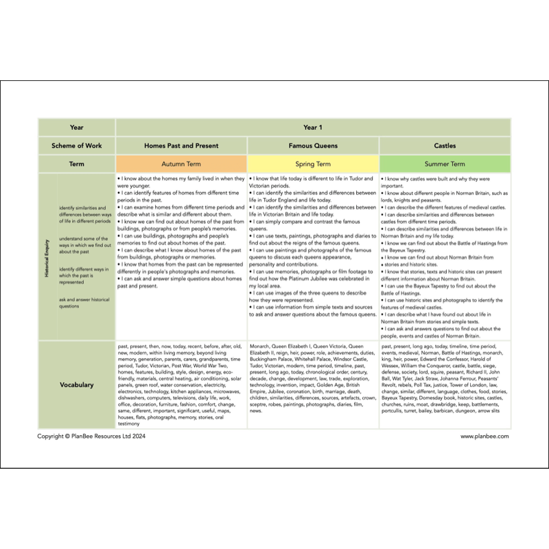 PlanBee Primary History Curriculum Pack (Option 2) | Long Term Planning
