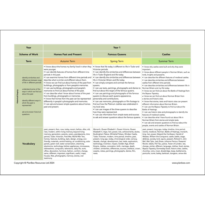 PlanBee Primary History Curriculum Pack (Option 2) | Long Term Planning