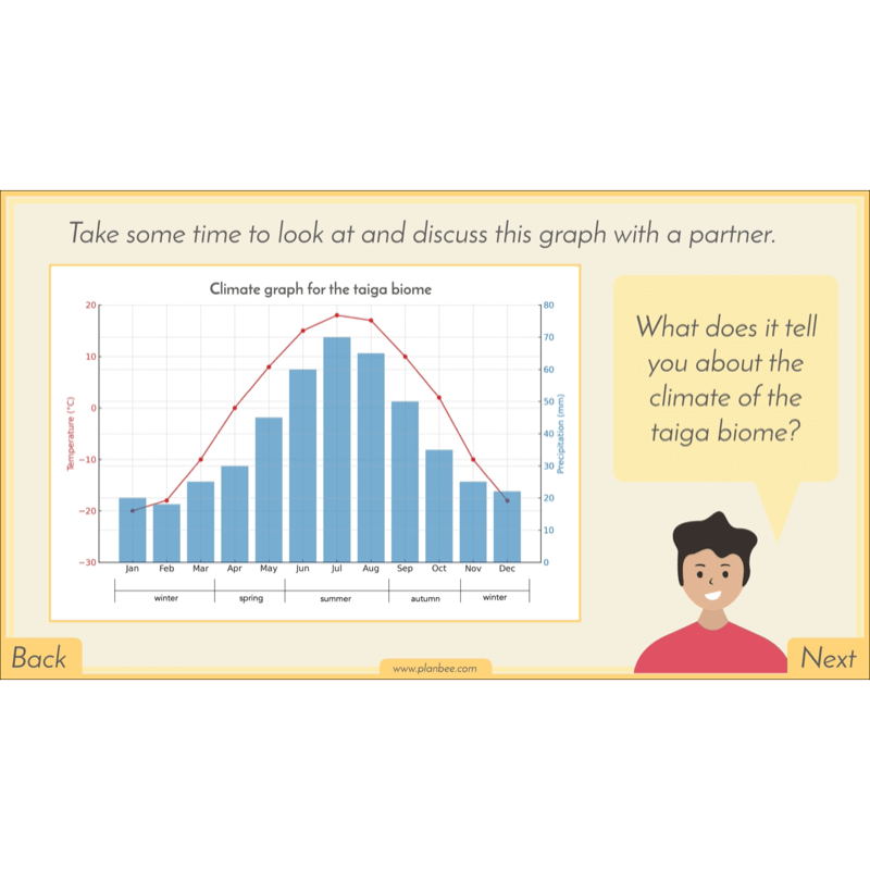 PlanBee Biomes KS2 Geography Lessons