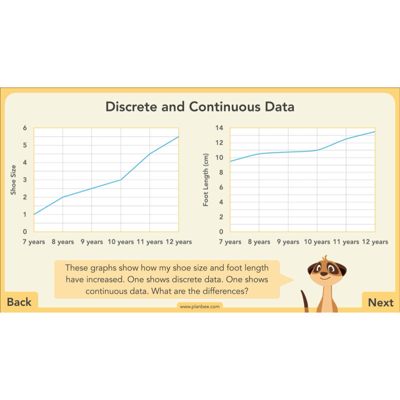 PlanBee Charts & Graphs KS2 Year 6 Maths Lesson by PlanBee