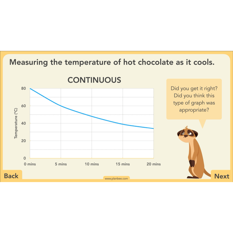 PlanBee Charts & Graphs KS2 Year 6 Maths Lesson by PlanBee