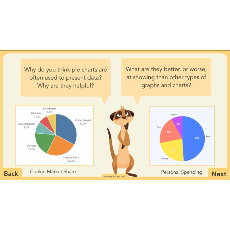 PlanBee Charts & Graphs KS2 Year 6 Maths Lesson by PlanBee