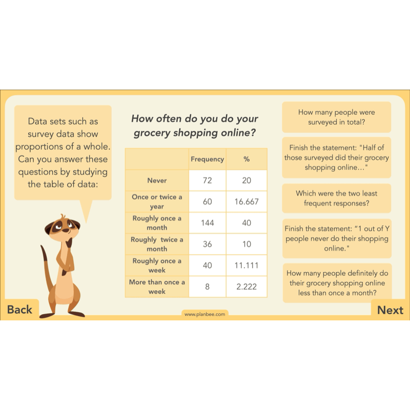 PlanBee Charts & Graphs KS2 Year 6 Maths Lesson by PlanBee