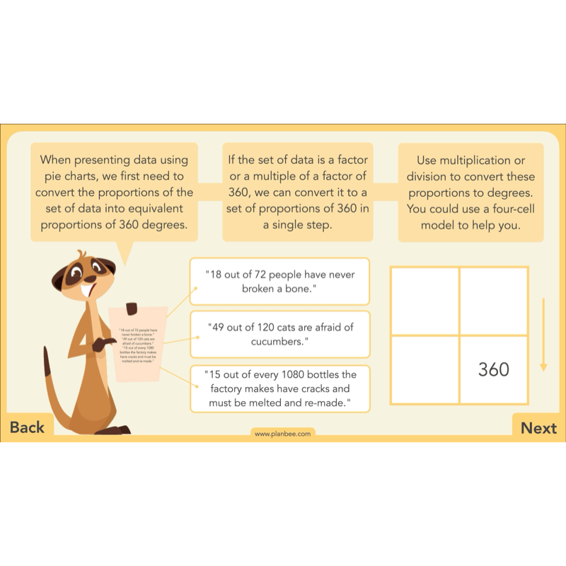 PlanBee Charts & Graphs KS2 Year 6 Maths Lesson by PlanBee