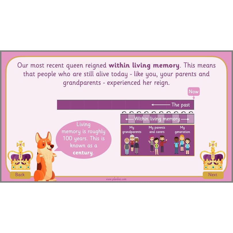 PlanBee Famous Queens | KS1 History Lesson Pack by PlanBee
