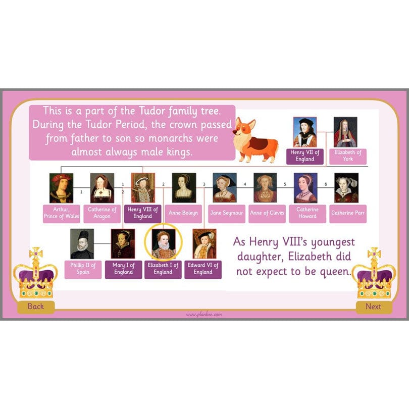 PlanBee Famous Queens | KS1 History Lesson Pack by PlanBee