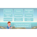 PlanBee Floodland: Character Analysis KS2 | English Lesson Pack