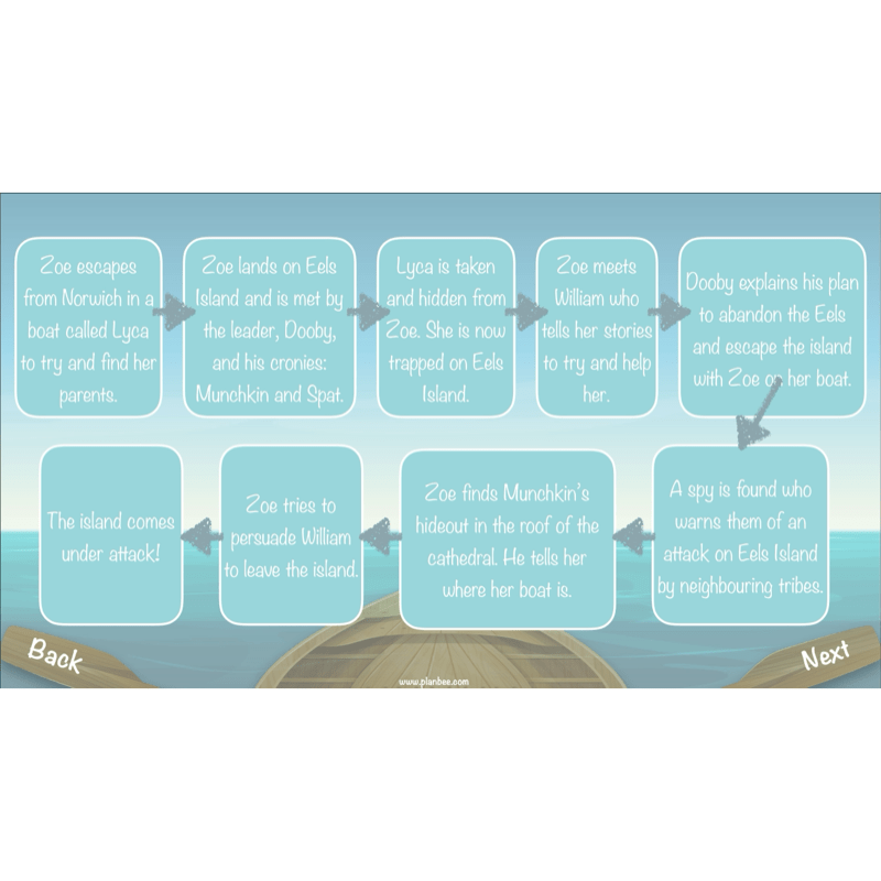 PlanBee Floodland: Reading Comprehension KS2 | Year 6 English Pack