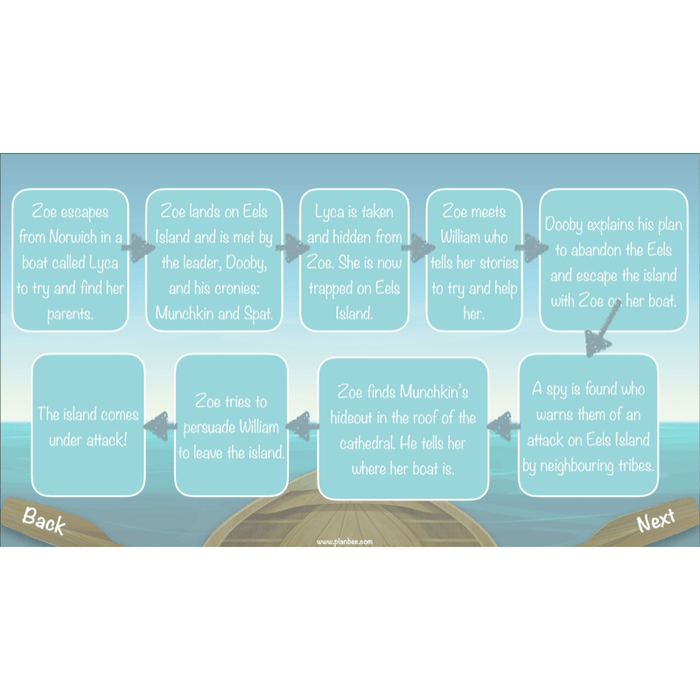 PlanBee Floodland: Reading Comprehension KS2 | Year 6 English Pack