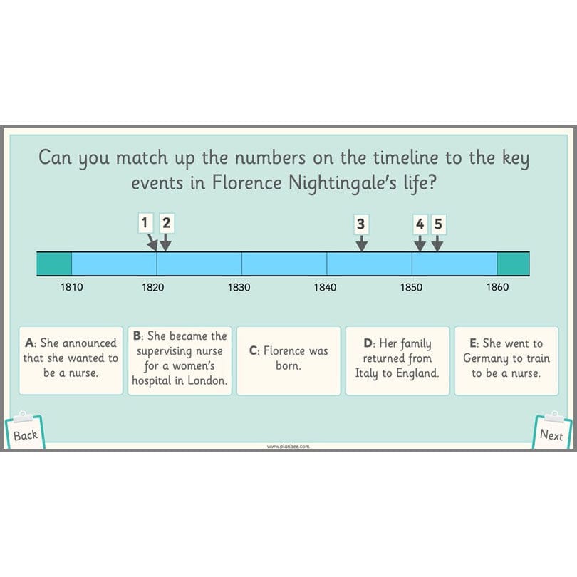 PlanBee Florence Nightingale KS1 Lesson Pack by PlanBee