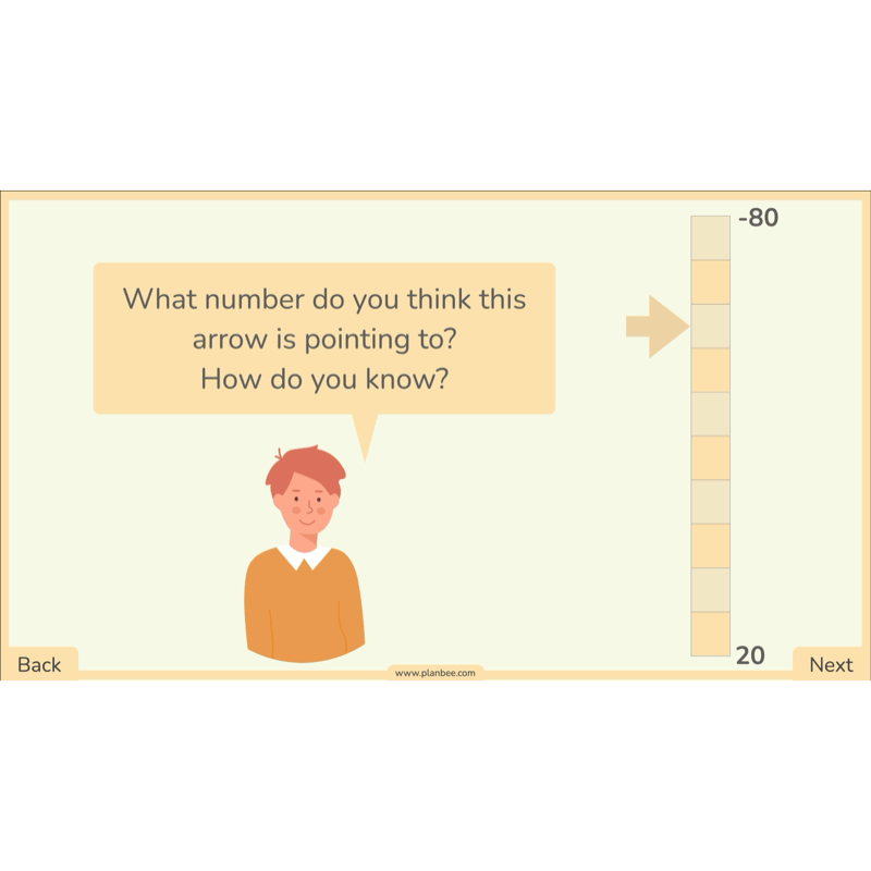 PlanBee Line Graphs & Diagrams Year 5 Maths Lessons by PlanBee