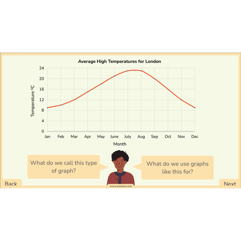 PlanBee Line Graphs & Diagrams Year 5 Maths Lessons by PlanBee