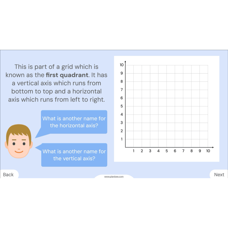 PlanBee Grids and Coordinates Year 6 Maths Lesson by PlanBee