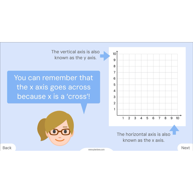 PlanBee Grids and Coordinates Year 6 Maths Lesson by PlanBee