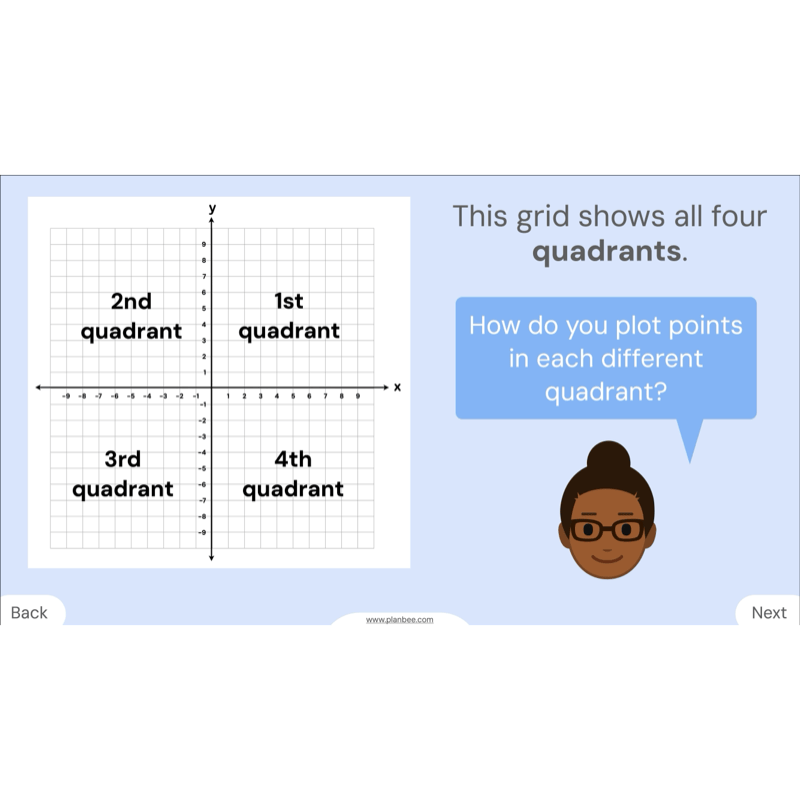 PlanBee Grids and Coordinates Year 6 Maths Lesson by PlanBee