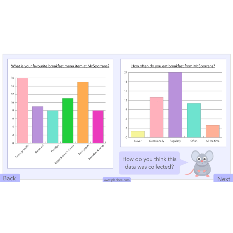 PlanBee Handling Data Year 4 Maths Lessons by PlanBee