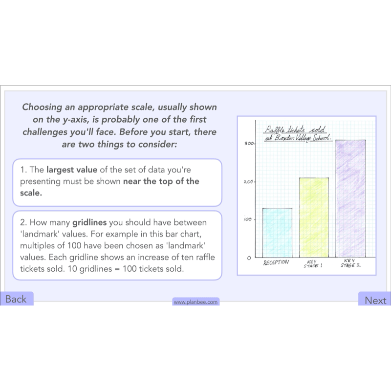 PlanBee Handling Data Year 4 Maths Lessons by PlanBee