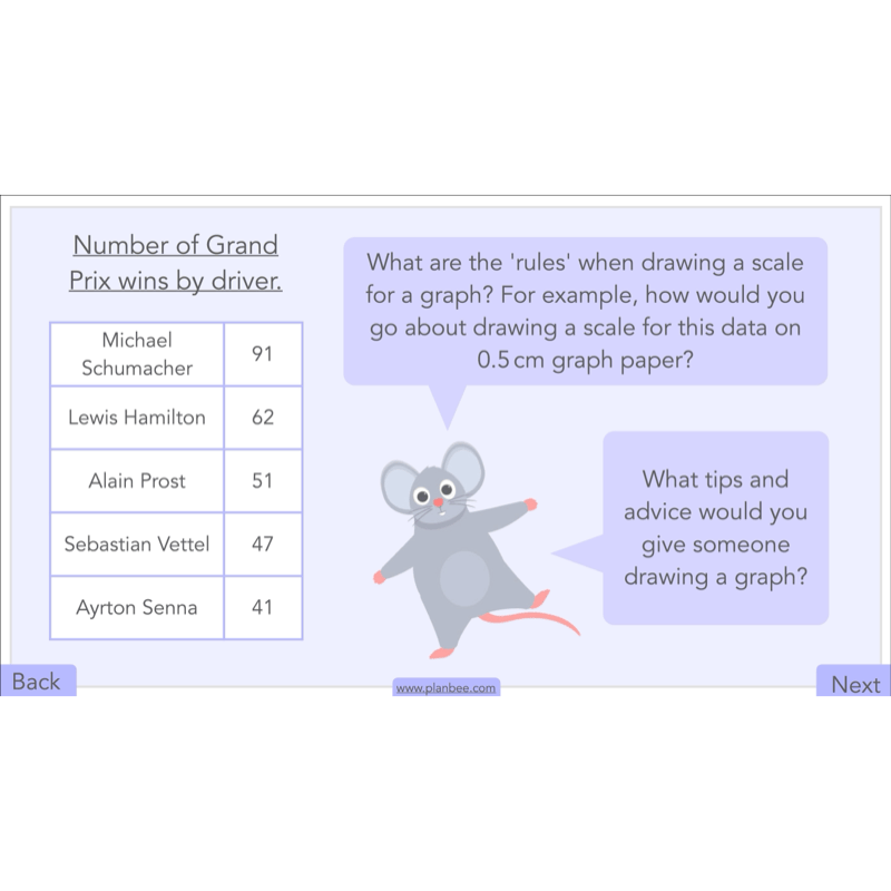 PlanBee Handling Data Year 4 Maths Lessons by PlanBee