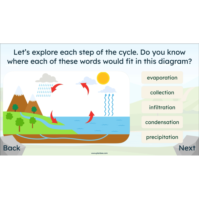 PlanBee Investigating Rivers KS2 Geography lessons by PlanBee