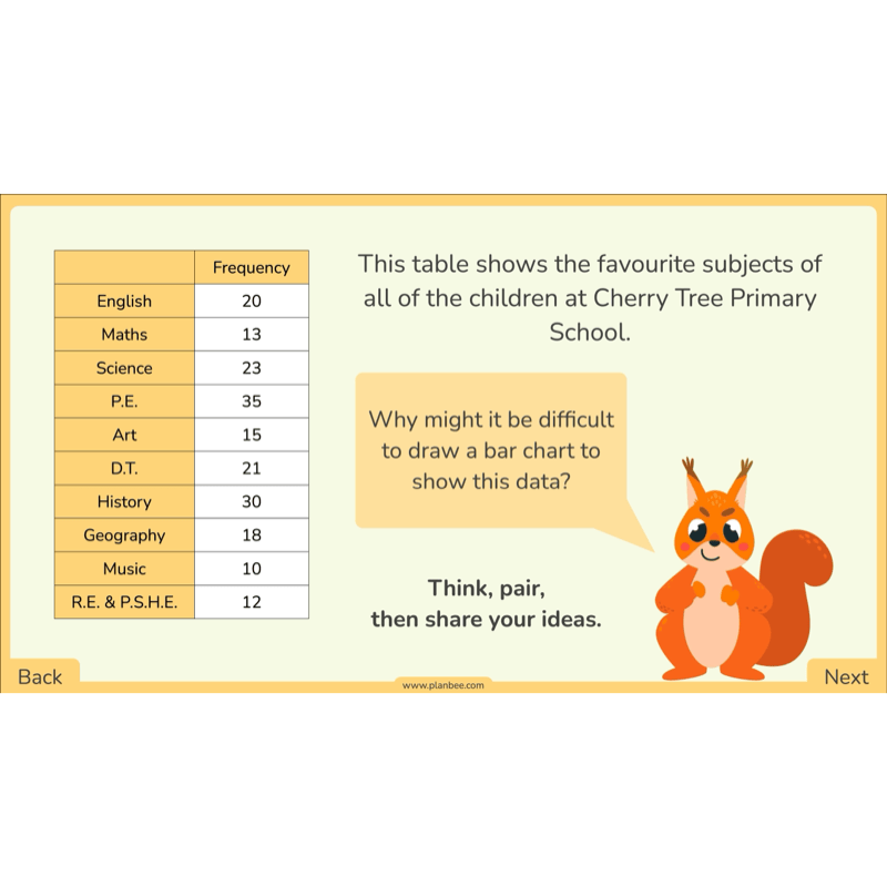 PlanBee Year 3 Statistics Organising Data PlanBee Maths Lesson