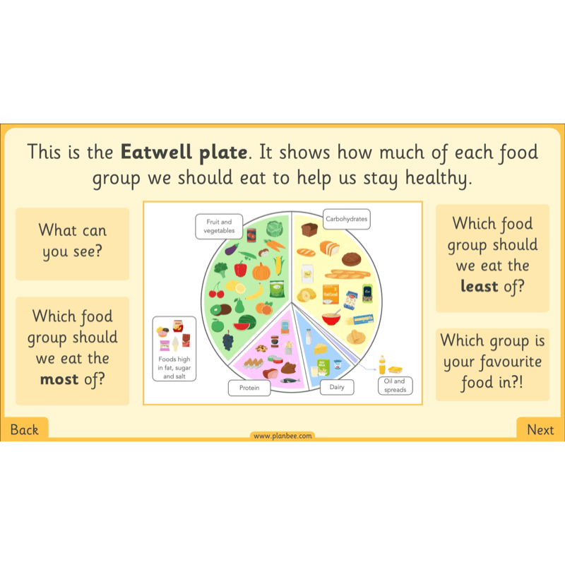 PlanBee Perfect Pizzas KS1 DT Lesson Pack