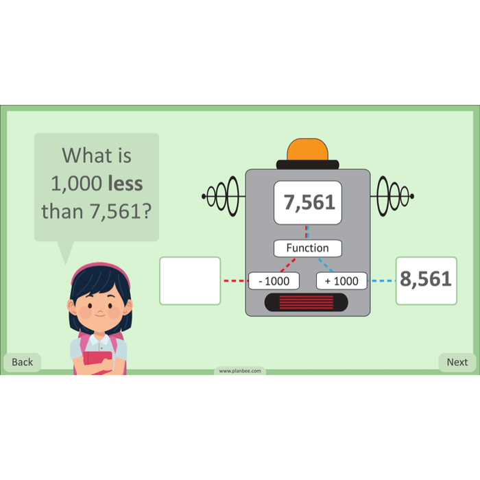 PlanBee Place Value and Ordering Year 4 Maths Lessons by PlanBee