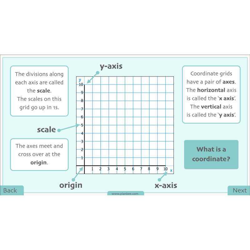 PlanBee Position and Direction Year 4 Maths Lessons | PlanBee