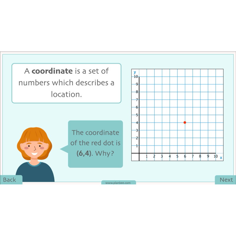 PlanBee Position and Direction Year 4 Maths Lessons | PlanBee