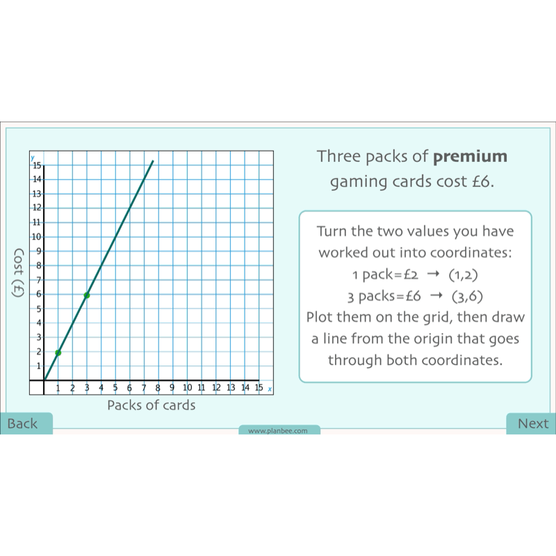 PlanBee Position and Direction Year 4 Maths Lessons | PlanBee