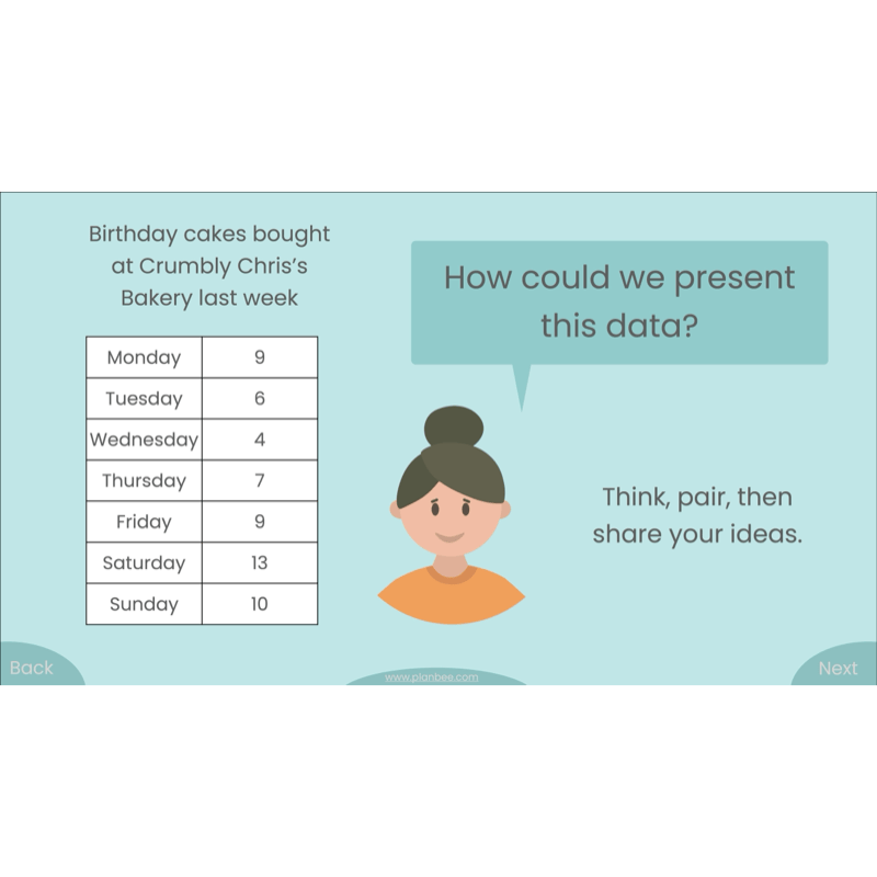 PlanBee Presenting Data Year 4 Statistics Lessons by PlanBee