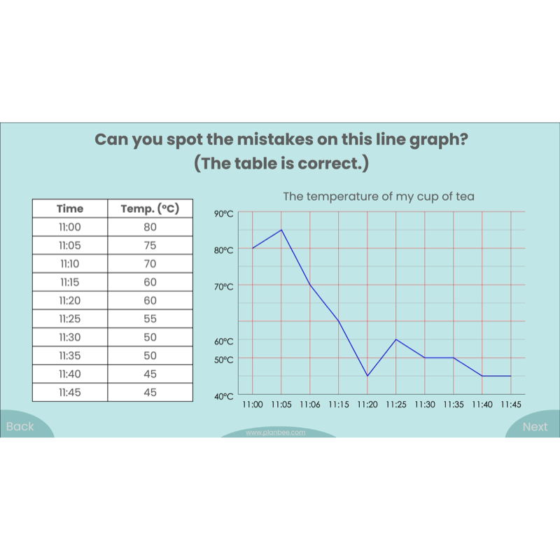 PlanBee Presenting Data Year 4 Statistics Lessons by PlanBee