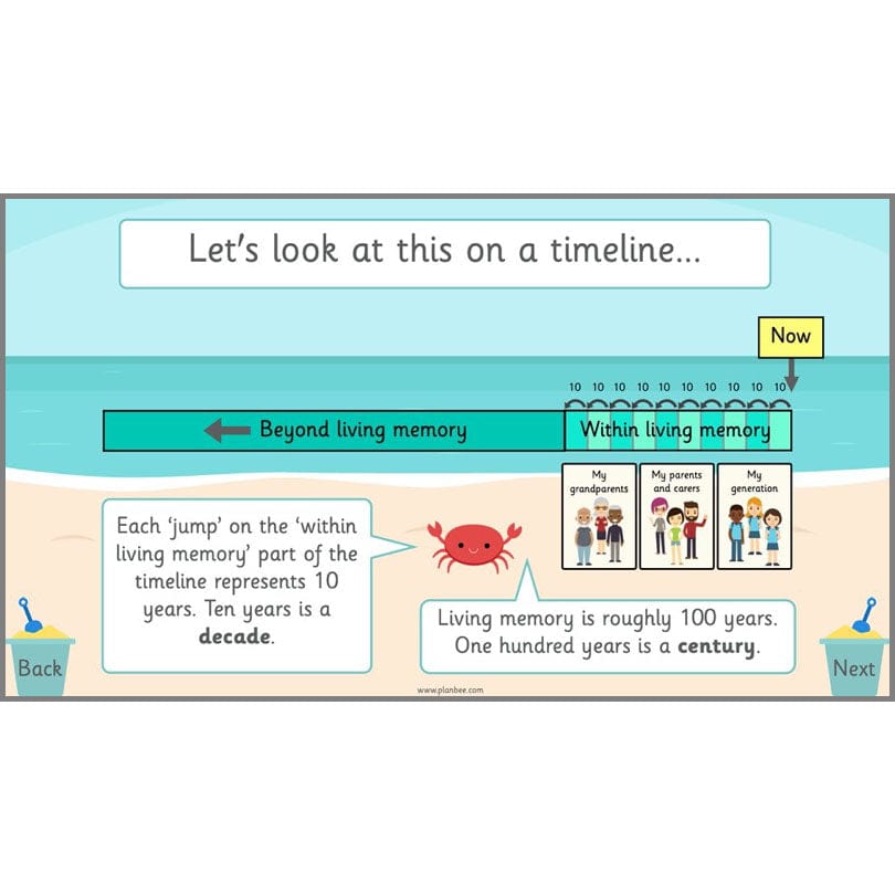 PlanBee Seaside Holidays in the Past KS1 History Lessons | PlanBee