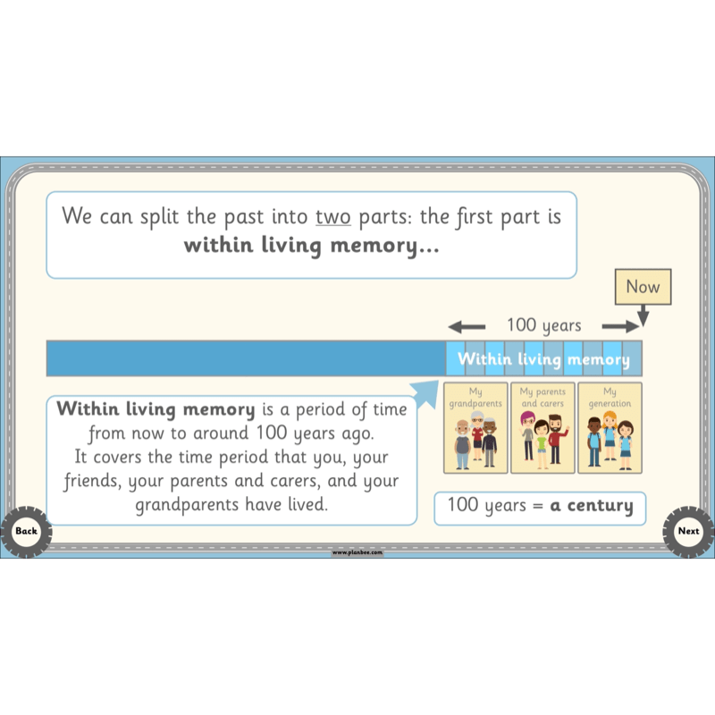 PlanBee The History of Transport KS1 History Lesson Pack