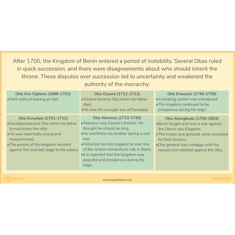 PlanBee The Kingdom of Benin KS2 History Lesson Pack