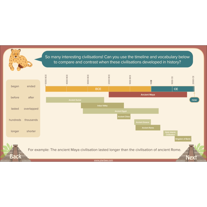 PlanBee The Maya Civilisation KS2 History Lessons and Resources
