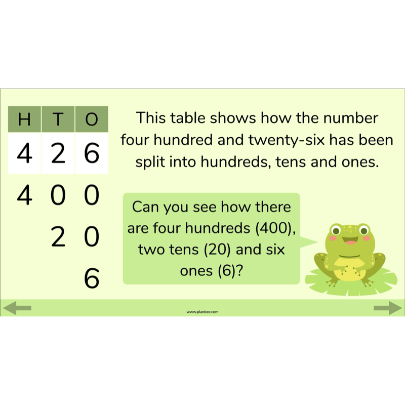 PlanBee Understanding Place Value Year 3 Maths Lessons by PlanBee
