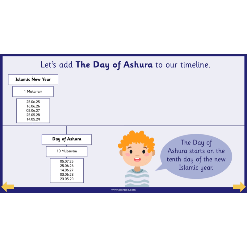 PlanBee What do Muslims celebrate? KS1 Islamic Festival Lessons