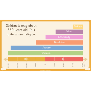 Lesson 1: Sikh beliefs The 5 Ks