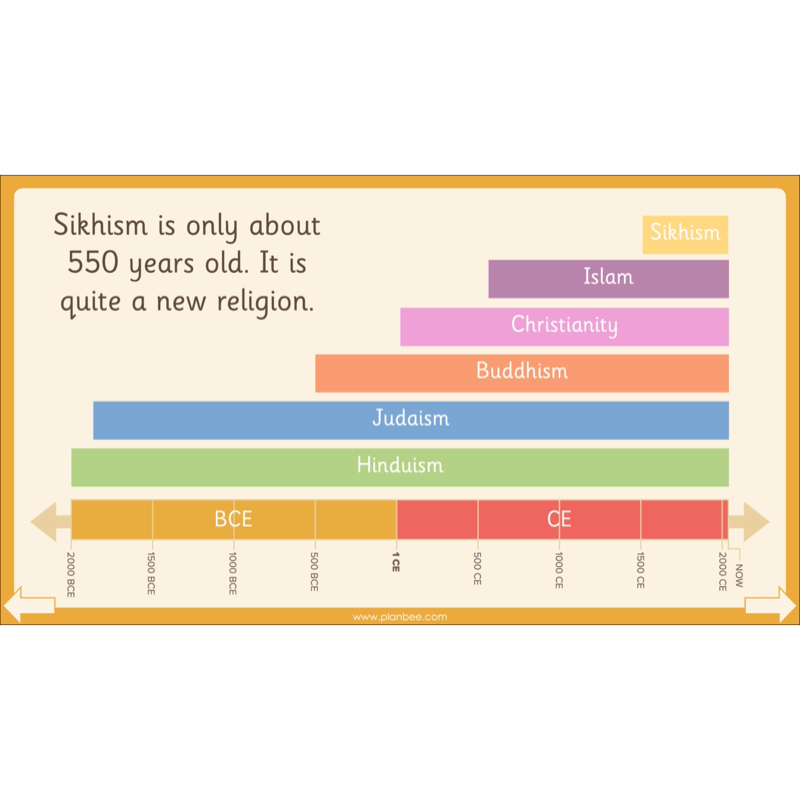 PlanBee What do Sikhs believe? | KS1 RE lesson planning