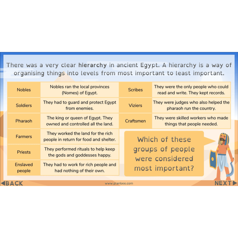 Who were the Ancient Egyptians?