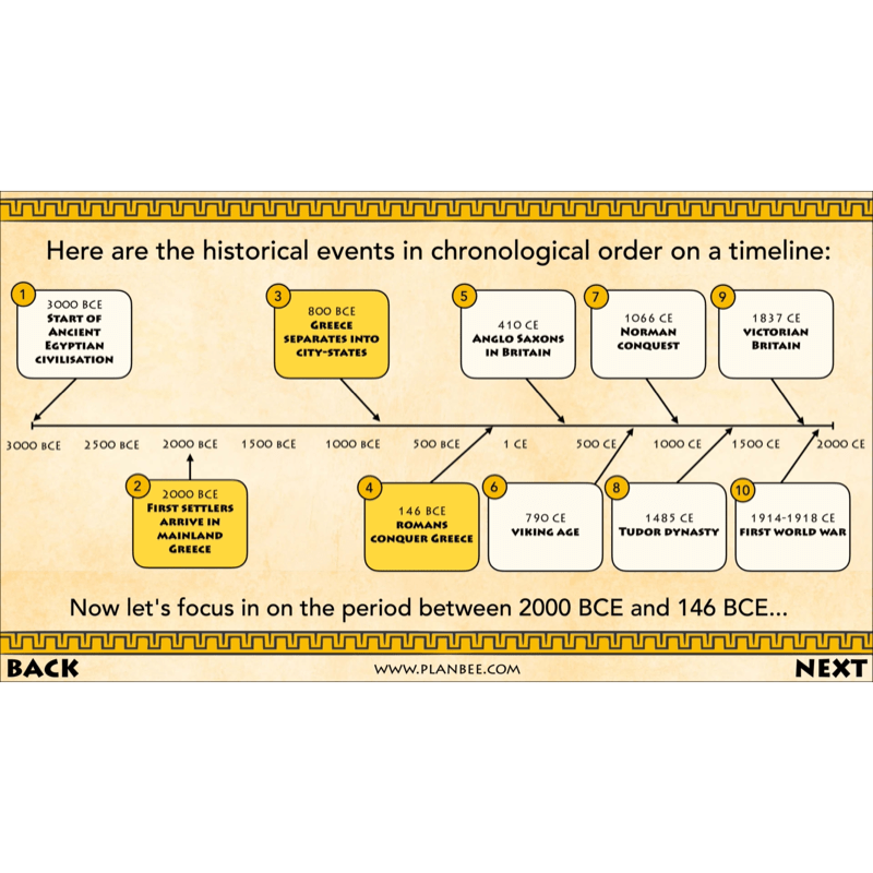PlanBee Who were the Ancient Greeks KS2 History Lesson Plans
