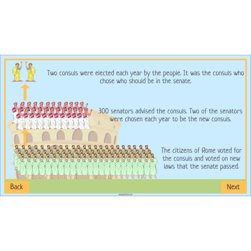PlanBee Who were the Romans? KS2 Lesson Planning and Resources