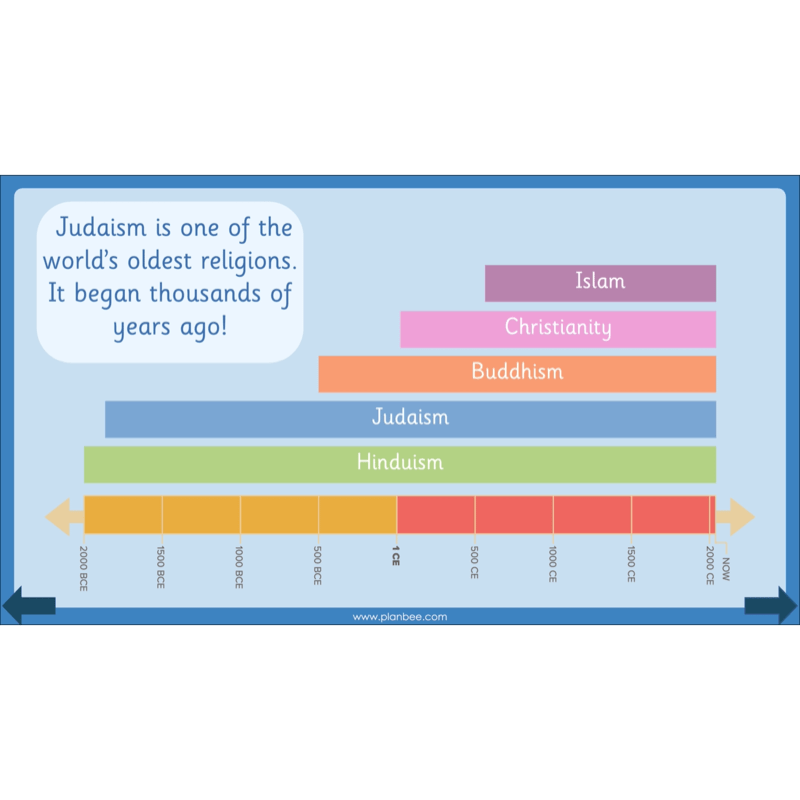 PlanBee Why is the Torah Special? The Torah KS1 RE Lessons