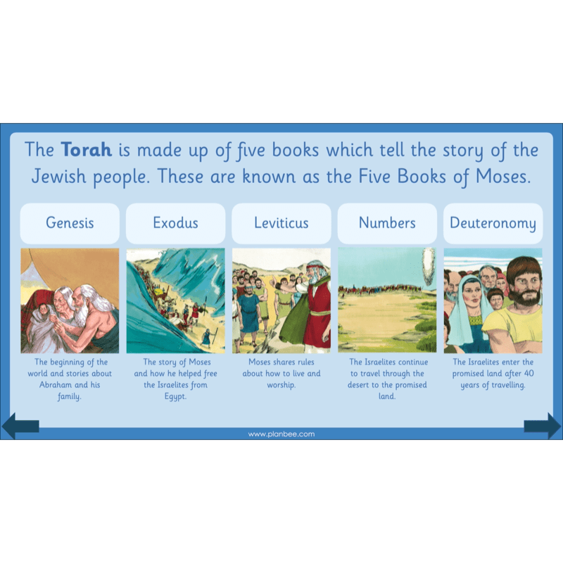 PlanBee Why is the Torah Special? The Torah KS1 RE Lessons