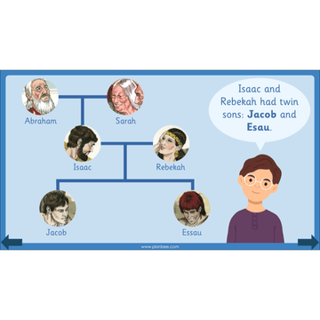 Lesson 4: Stories from the Torah