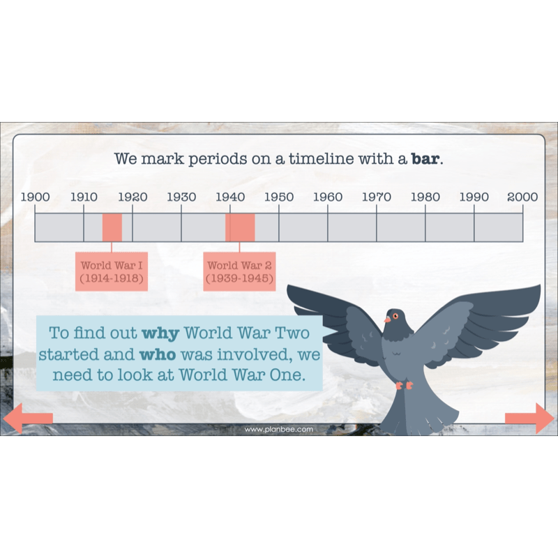 PlanBee Lower KS2 World War 2 History Planning and Resources