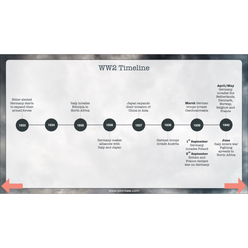 PlanBee Upper KS2 World War 2 History Planning and Resources