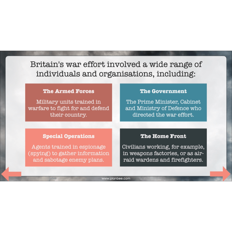 PlanBee Upper KS2 World War 2 History Planning and Resources