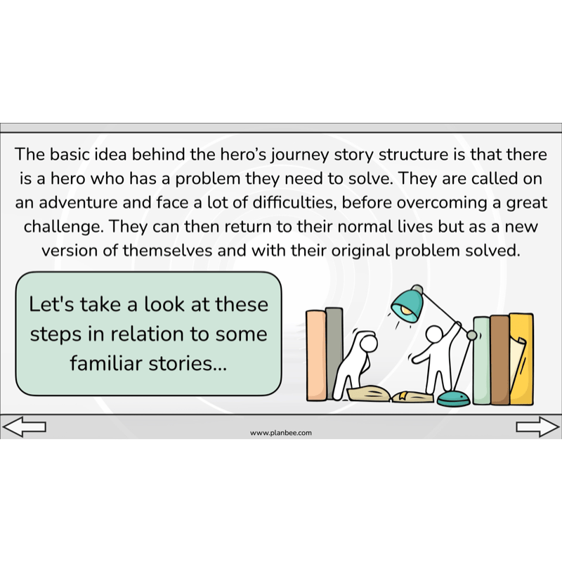 PlanBee Year 6 KS2 Adventure Story Writing Lesson Planning Pack by PlanBee