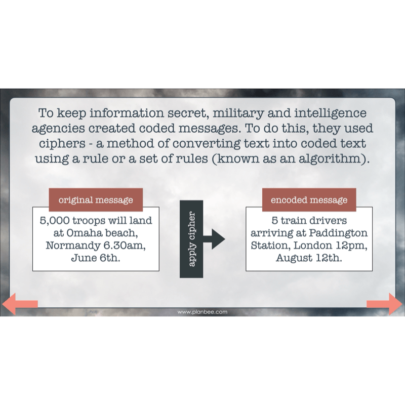 PlanBee World War 2 (UKS2) Topic Enrichment Lesson Pack